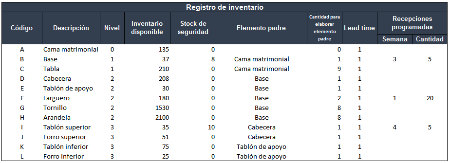 ejemplo registro de inventario en MRP