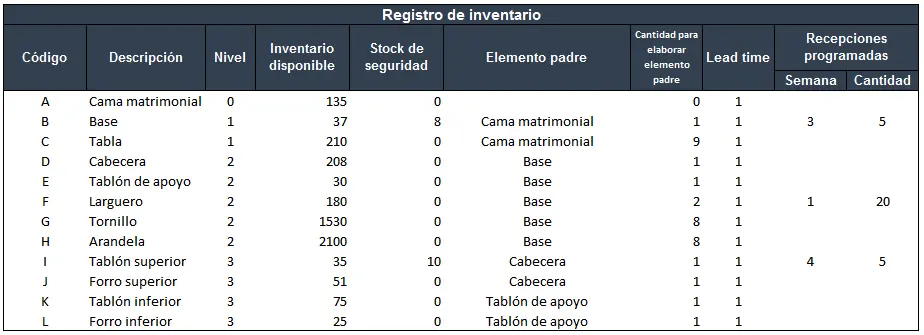 ejemplo registro de inventario en MRP