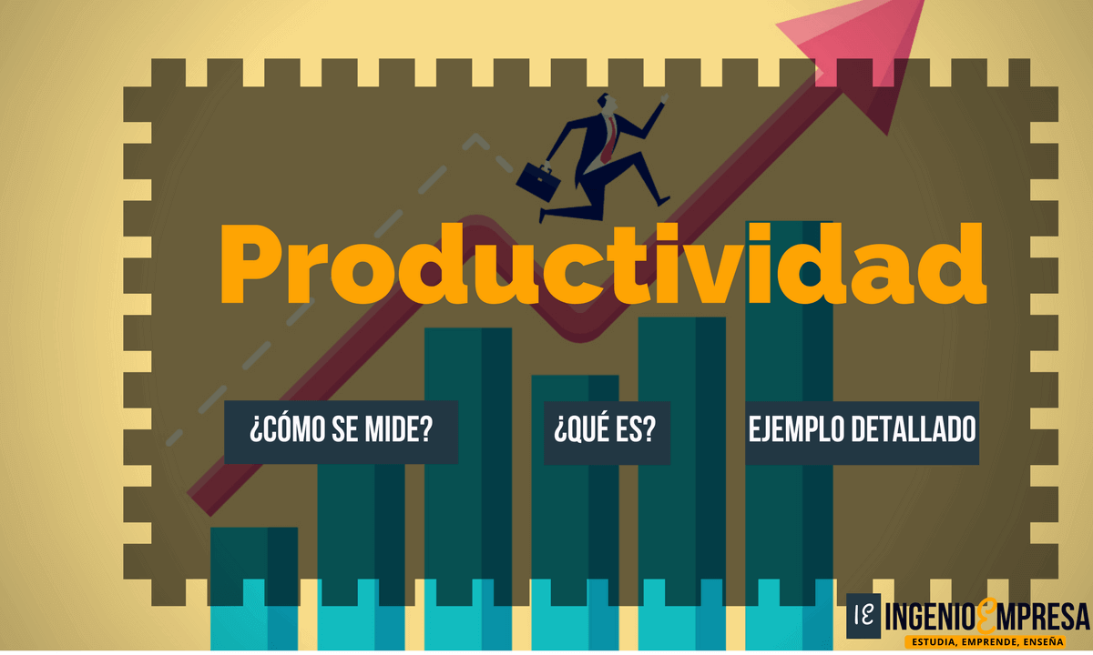 Medición de Productividad