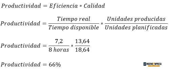 Como medir la productividad de nuestros empleados.