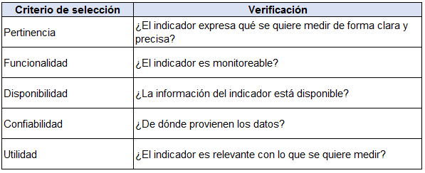 criterios de elección de indicador
