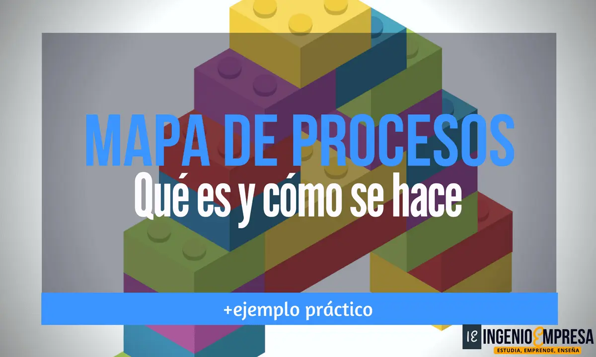 Mapa de procesos