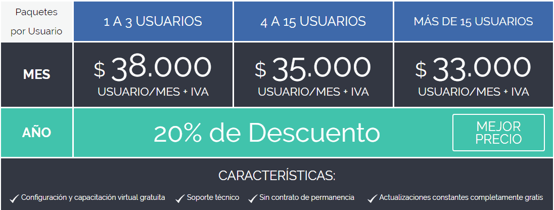 Precio de un software CRM