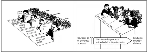 enfoque por procesos