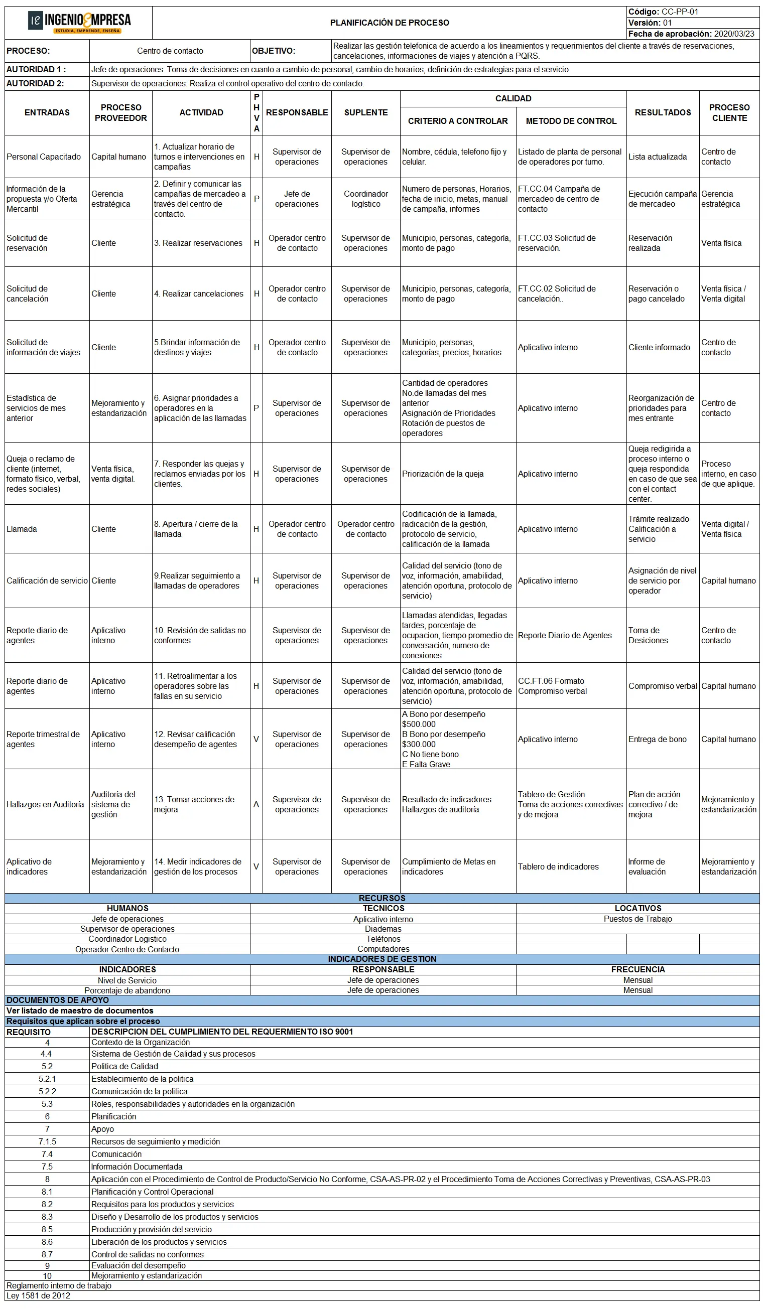 Ejemplo de planificación de proceso
