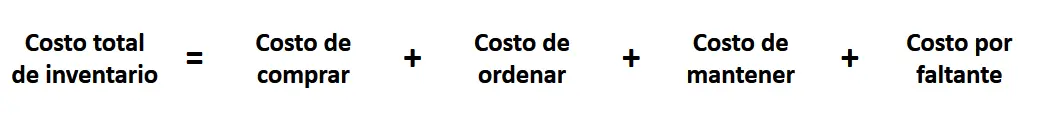 https://www.ingenioempresa.com/wp-content/uploads/2017/09/Costo-total-de-inventario.png