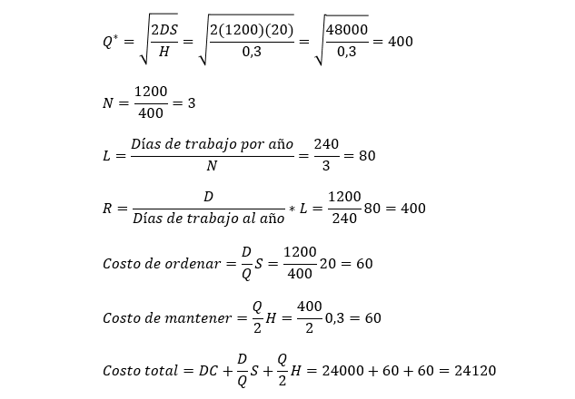 Ejercicio resuelto EOQ