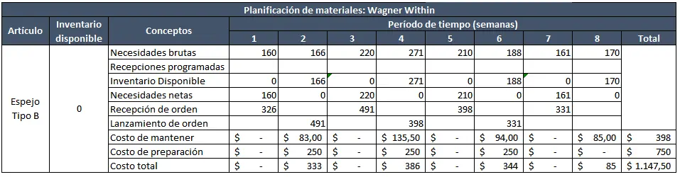 Ejemplo de lote wagner within