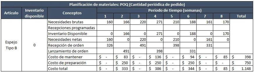 MRP Cantidad períodica de pedido (POQ)