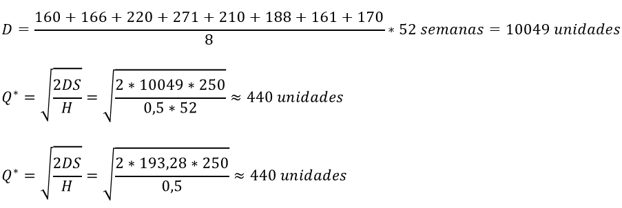 Tamaño de lote con EOQ
