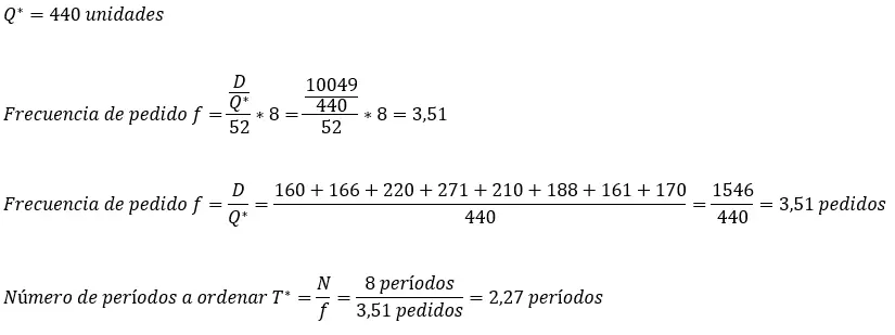 Tamaño de lote con POQ