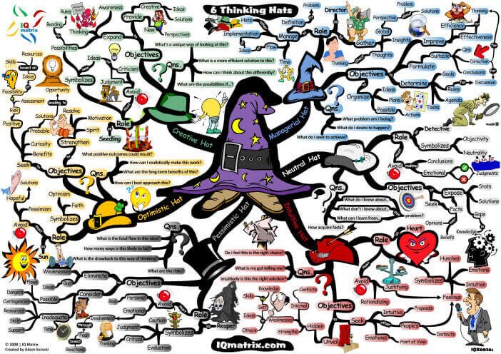 6 sombreros del pensamiento