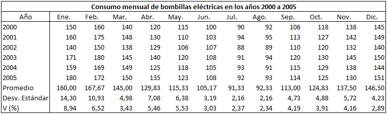 Demanda determinística o probabilística: ¿Qué demanda tengo?