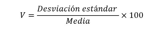Formula tipo de demanda inventario