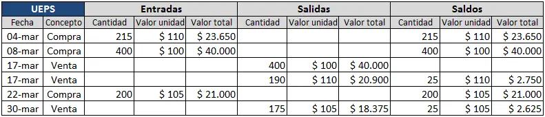 Ejemplo ejercicio UEPS