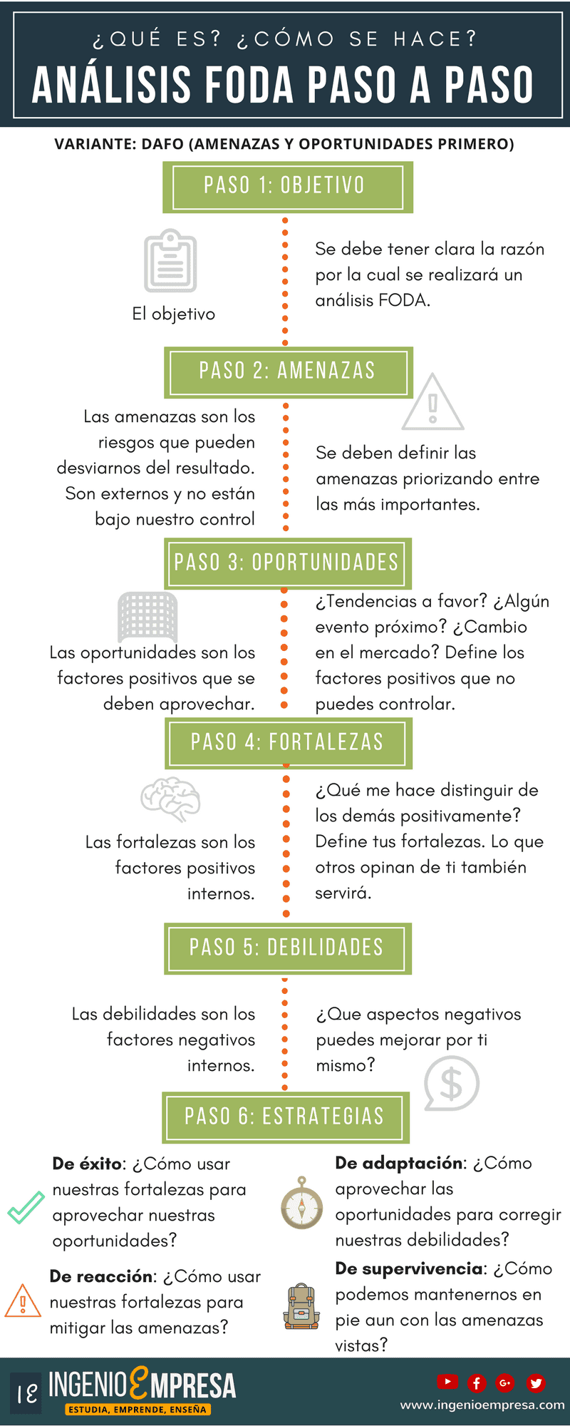 Matriz dofa infografia