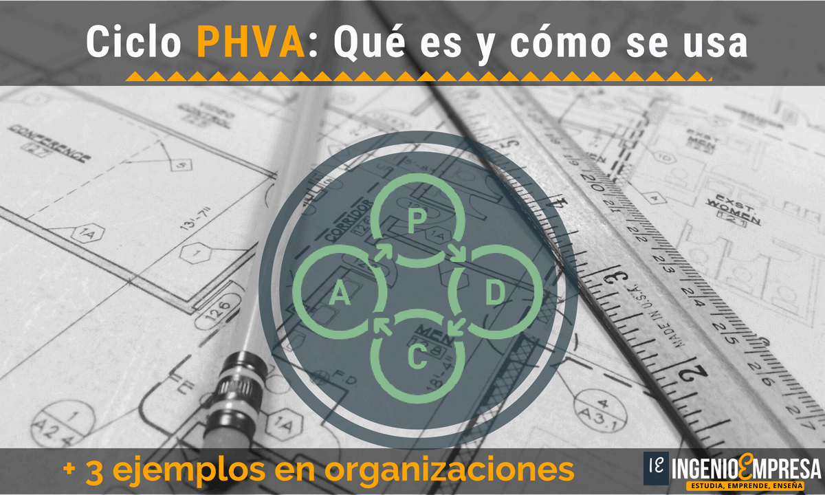 Qué es el ciclo PHVA