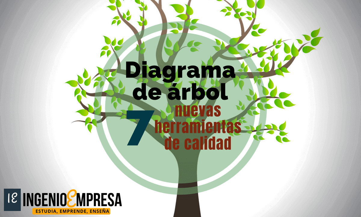 Qué es un diagrama de arbol y cómo se hace