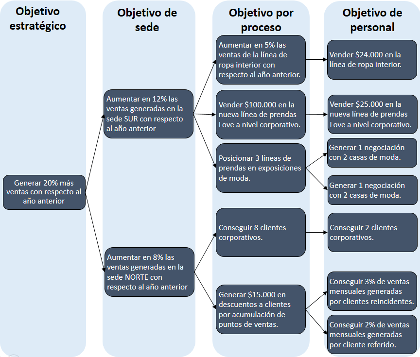 ejemplo de diagrama de arbol