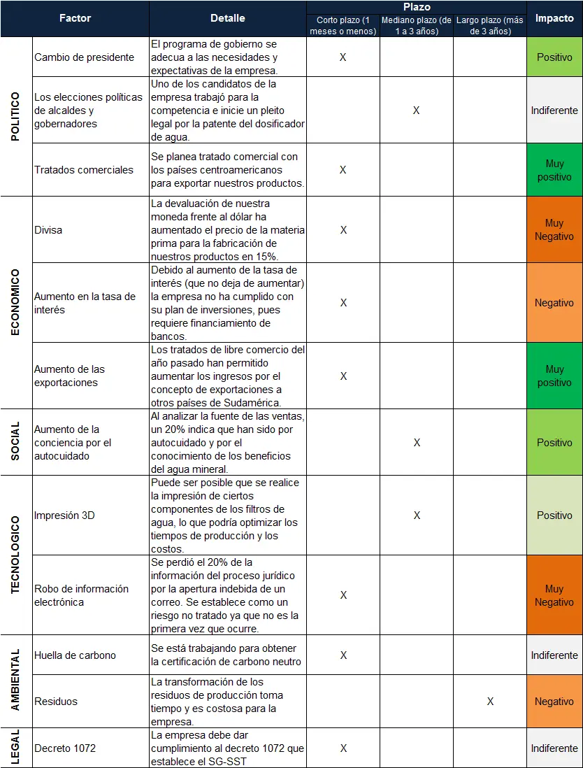 Ejemplo análisis PESTEL