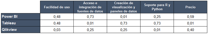 Consolidado de calificación de opciones