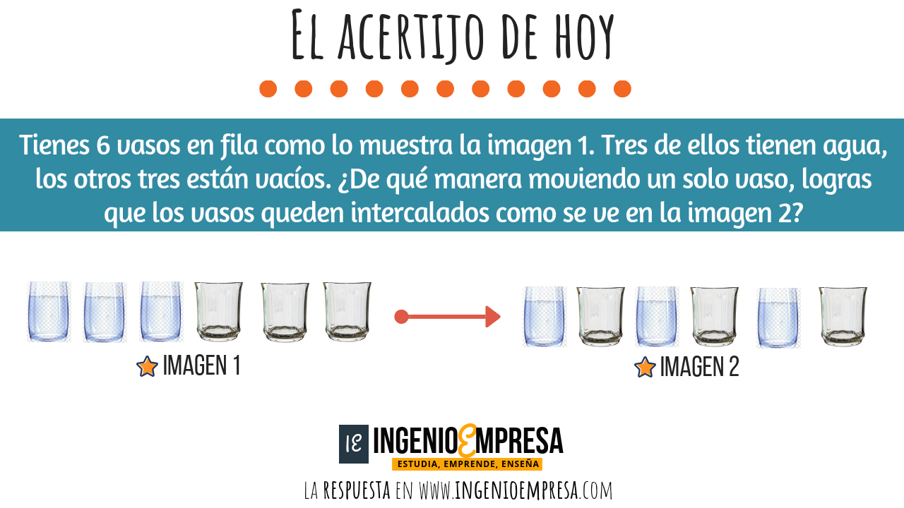 Acertijo lógico vasos en fila. Son 6 vasos, 3 con agua y 3 sin agua y queremos que con solo coger uno, queden intercalados.