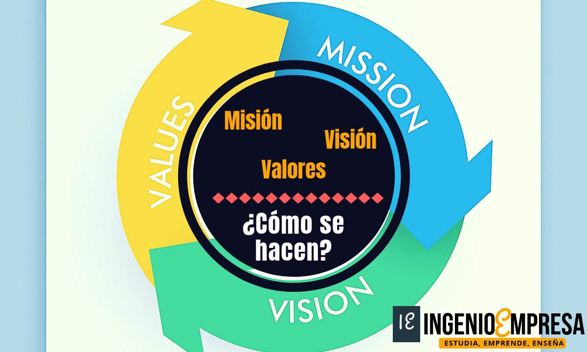 Misión, visión y valores EXPLICADOS en detalle