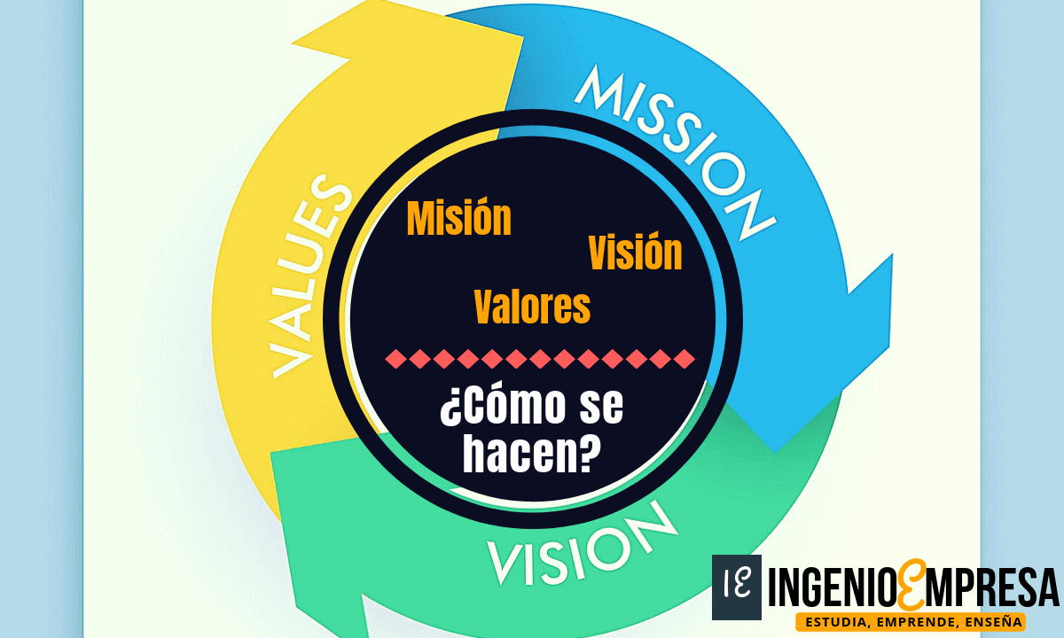 Misión, visión y valores
