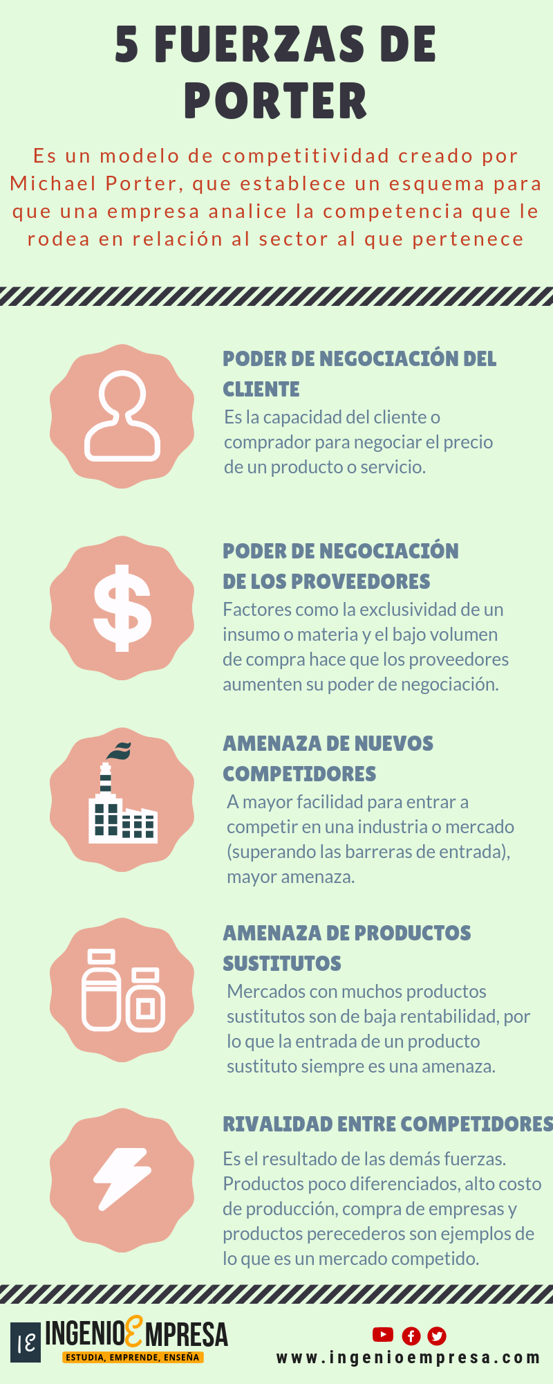 5 Fuerzas de Porter: ¿Cómo se trabajan? - Ejemplo práctico