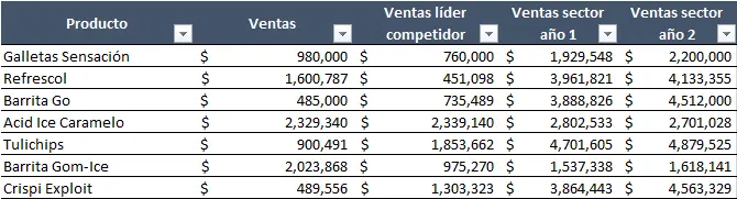 Ejercicio de Matriz BCG