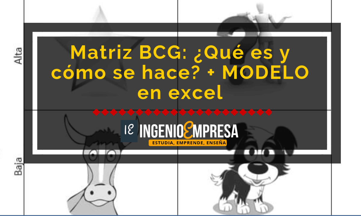 MATRIZ BCG: Qué es y cómo se hace + ejemplo práctico