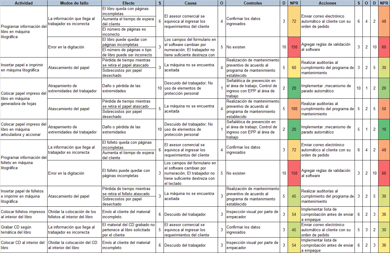 AMEF paso a paso + ejemplo práctico con EXCEL