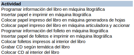 Listado de actividades de proceso de fabricación de libros