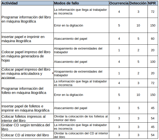 Cuadro NPR Ejemplo AMEF