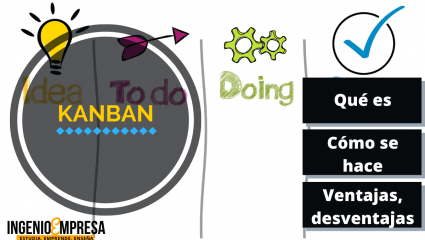 Qué es el método Kanban y cómo se implementa