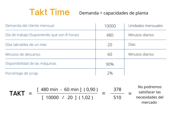 ejemplo de takt time 2