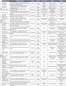 Objectively Verifiable Indicators in the Logical Framework