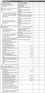 Objectively Verifiable Indicators in the Logical Framework
