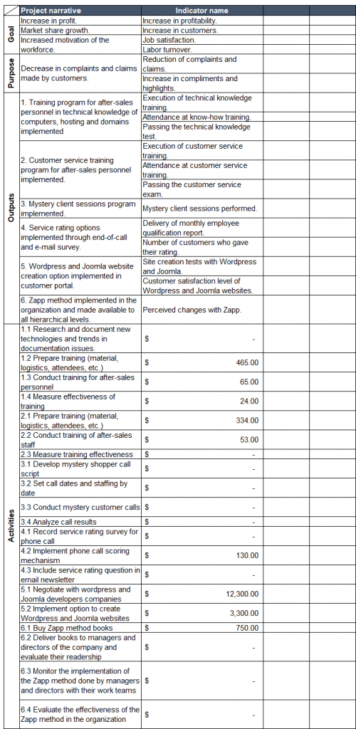 example-of-indicators-in-logical-framework