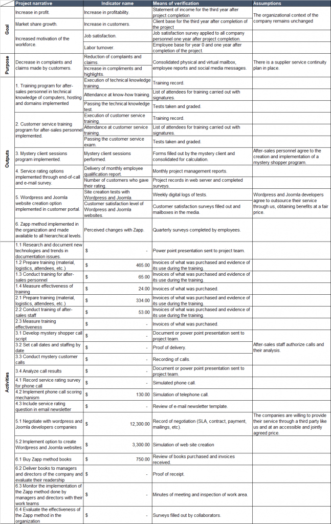example of logical framework matrix