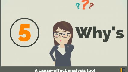 The 5 Whys: Question-Based Root Cause Analysis